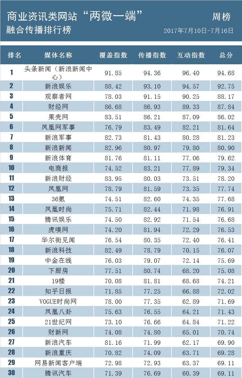 刷网站排名-我不会申请网站排名？