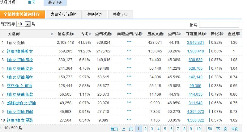 关键词点击软件-网站seo关键词软件工具有哪些