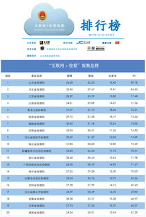 刷网站关键词排名-如何提高网站关键词排名？