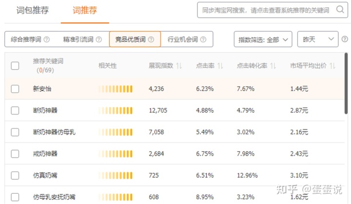 4、谁会推荐支持自动换IP的刷点击率的软件，刷网站关键词排名和点击率的软件？ 