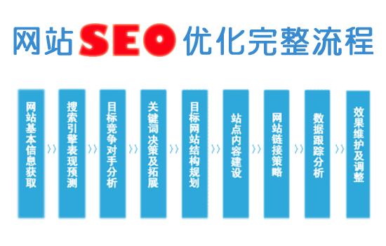 沛县seo优化-如何优化网站seo？有哪些方法？