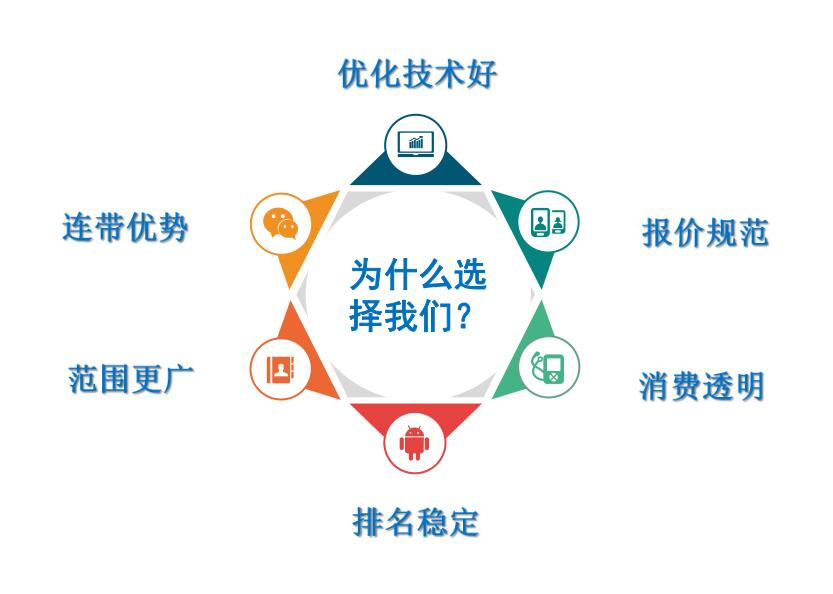 4、SEO优化知识：关键词交互现在还有用吗？