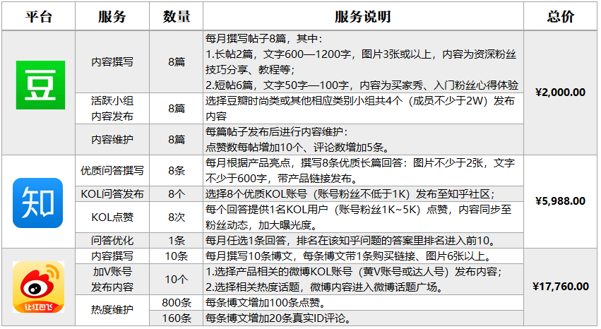 杭州推广优化软件费用-企业需要为在线促销支付多少费用？