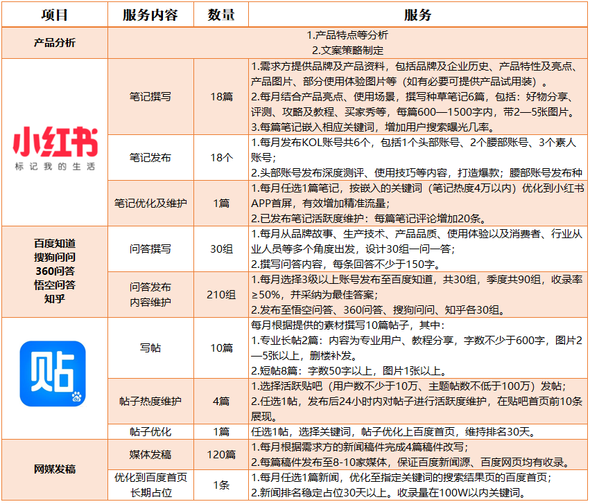 3、网上推广的一般费用是多少？