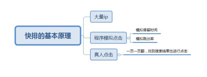 seo关键词快排软件-网站seo关键词软件工具有哪些