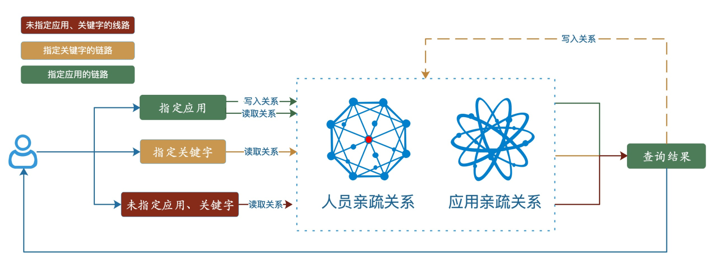 超快排对-日丰水管用什么颜色好？