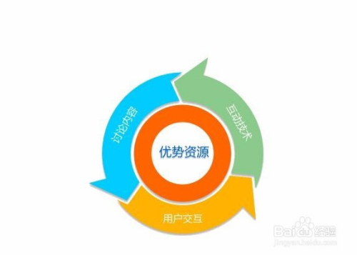 4、有没有什么软件可以帮你点击链接？