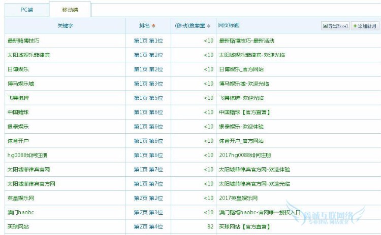 3、seo大神们，用软件刷新网站排名可以吗？ 