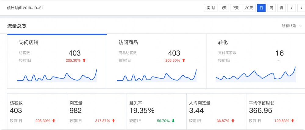 3、流量宝下做SEO有用吗？ 