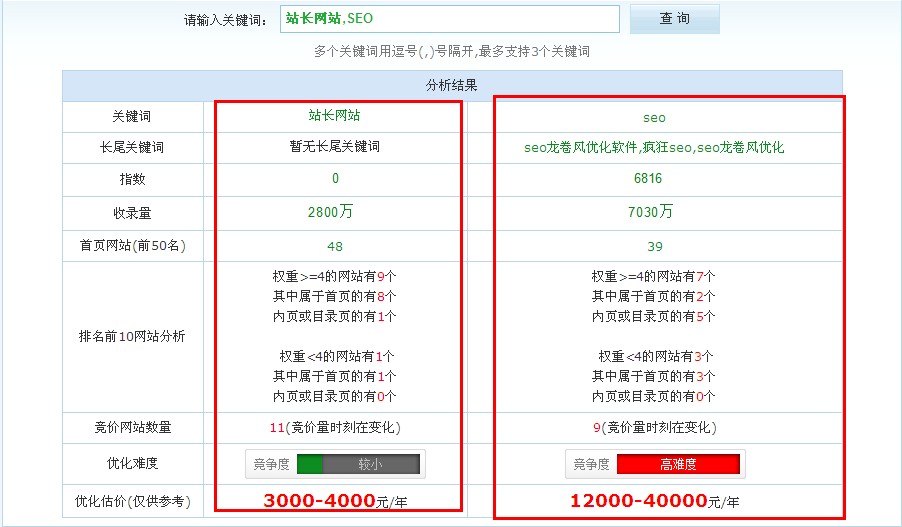 2、网站优化和排名（SEO）的成本是多少？