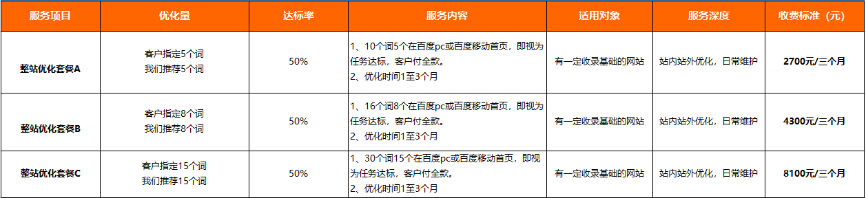 3、 seo软件的价格如何？如何收费？ 