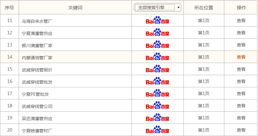 搜狗引擎关键字优化排名工具-哪个搜狗SEO软件排名最好？