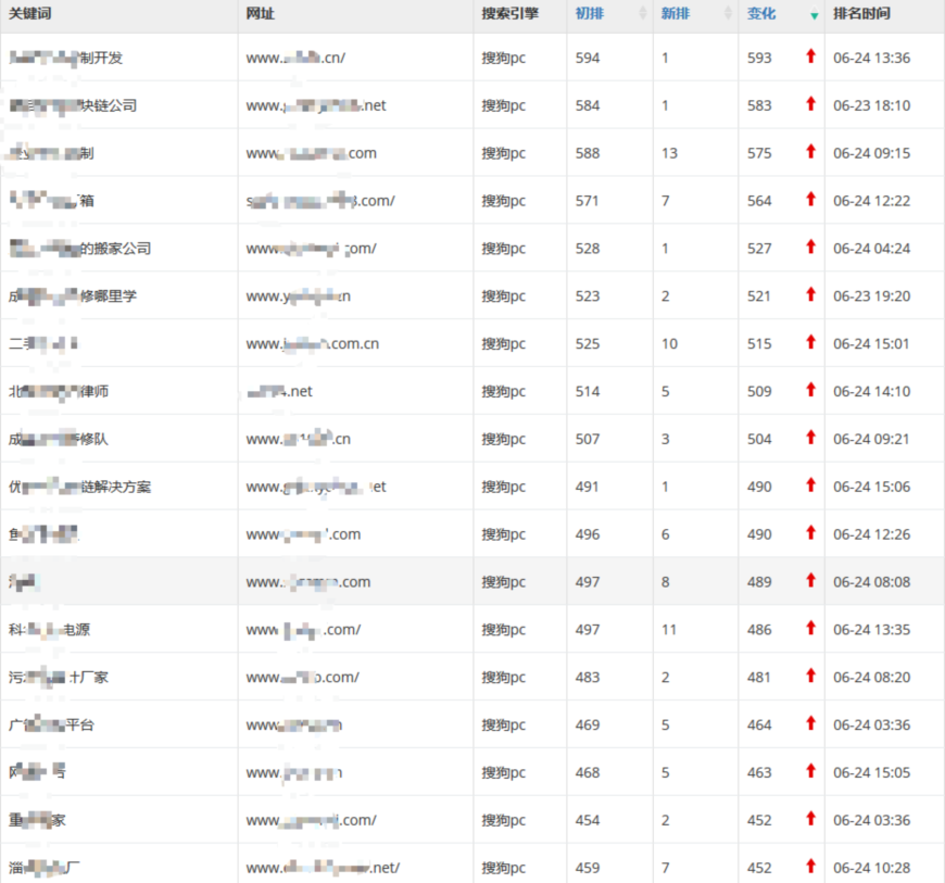 互点宝网站-我可以使用火电宝进行网站seo优化吗？