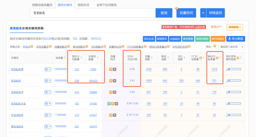 3、网站快速排序后没有效果，还能优化吗？ 